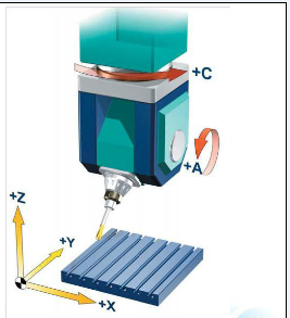 五軸立式加工中心A、C旋轉(zhuǎn)軸安裝在工作臺(tái)上